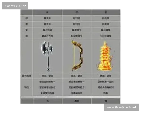 七个法宝属性应用的核心要点及实践技巧分析 七个法宝属性应用的核心要点及实践技巧分析